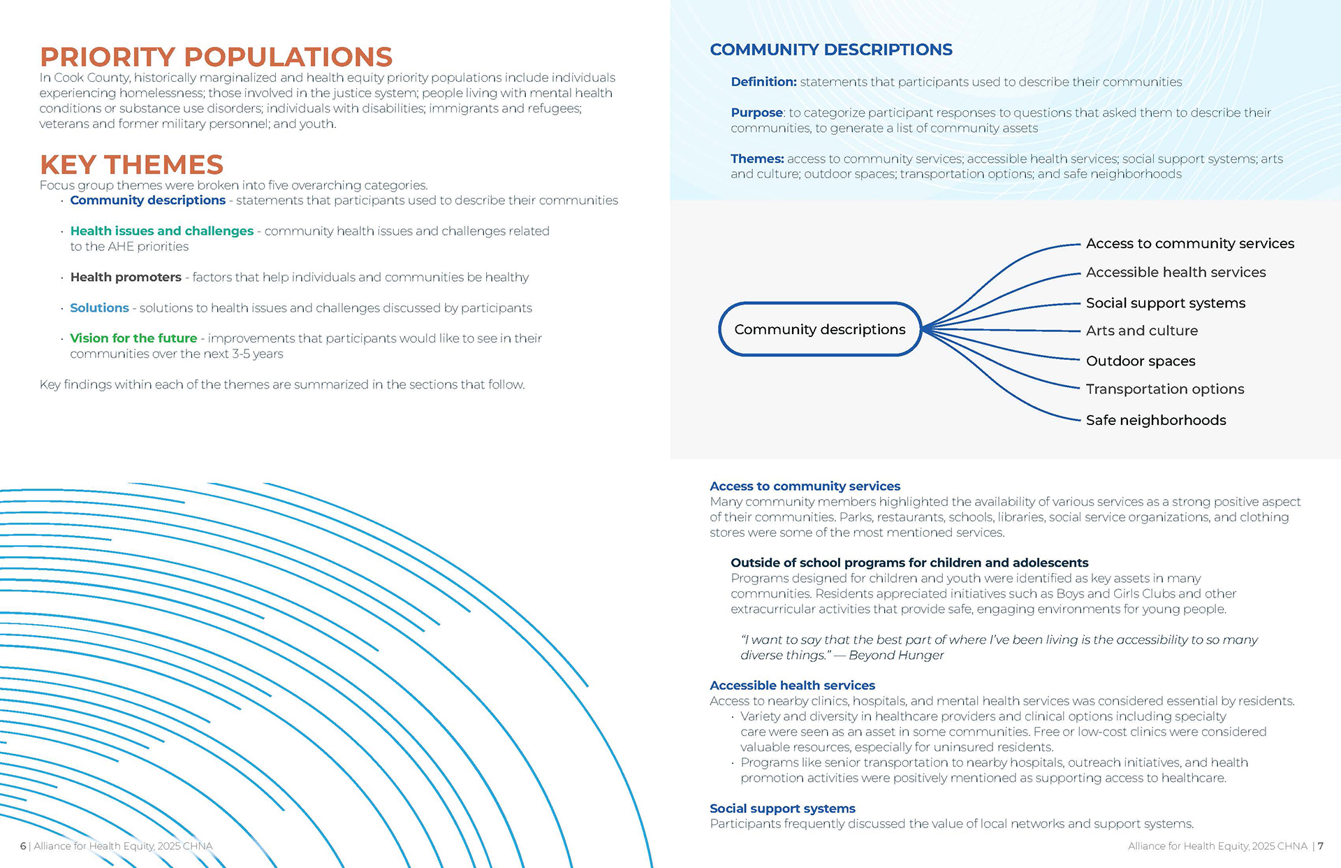 Open spread of a Community Health Needs Assessment Focus Group Summary report featuring bold section headings, color-coded charts, bar graphs, data tables, and community photography arranged in a clean grid layout.